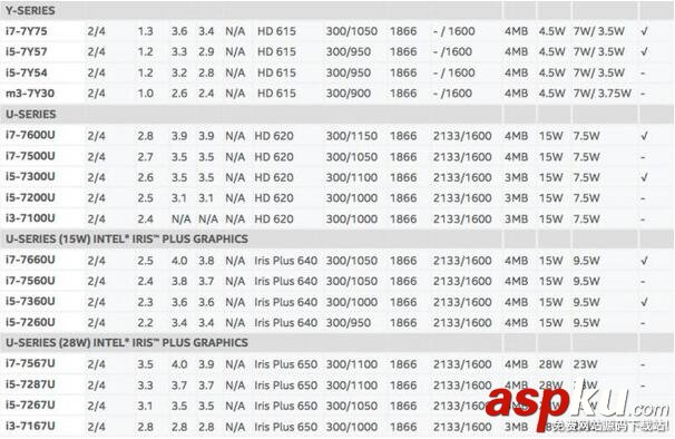 英特尔,Kaby,Lake,处理器,七代酷睿,i7-7700K