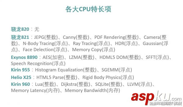 处理器,CPU,麒麟960