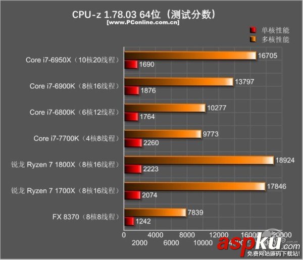 AMDRyzen71800X,Ryzen71700X首发评测,AMDRyzen7评测