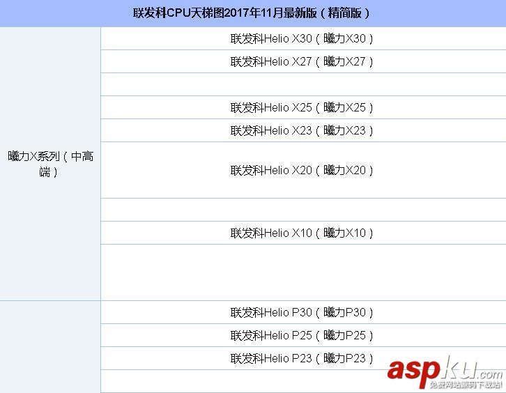 处理器,CPU,CPU天梯图