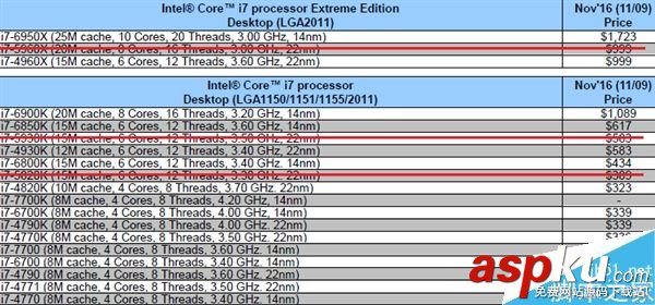 Haswell-E,EOL