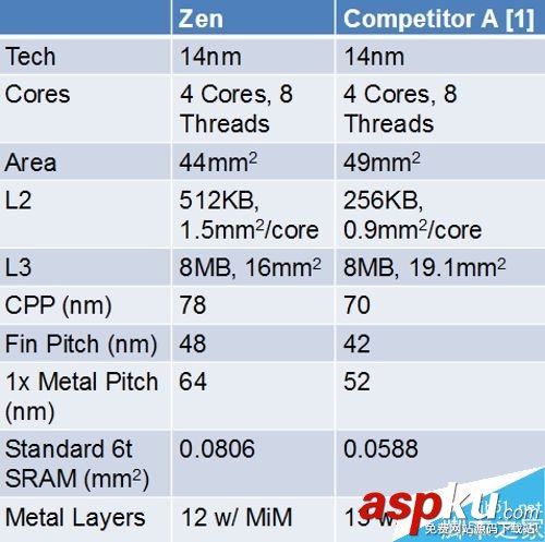 AMD,Zen处理器