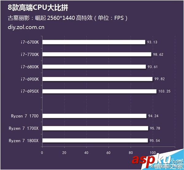 处理器,AMD,CPU