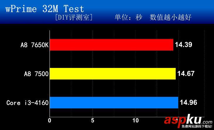 APU,AMD,CPU,A8-7500