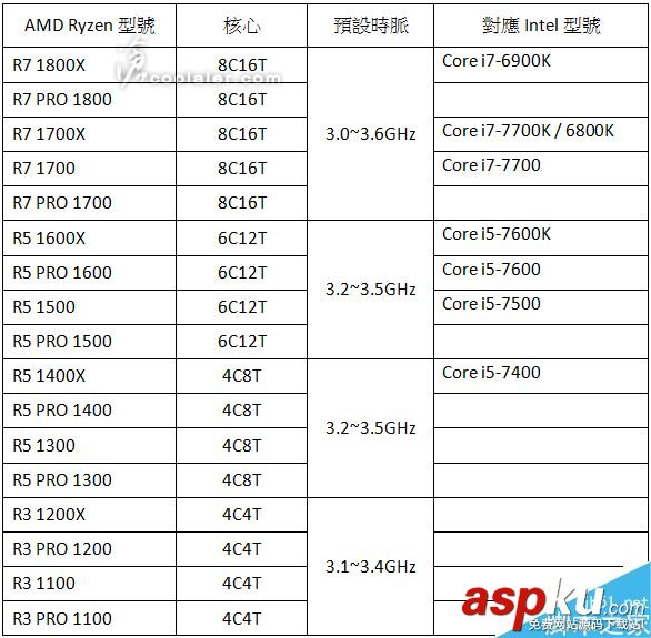 AMD,Ryzen处理器,型号,规格