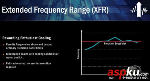 AMD,Ryzen,处理器