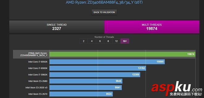 Ryzen71700X跑分,Ryzen71700X游戏表现