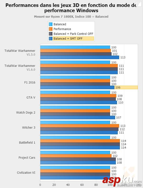 Ryzen,处理器,游戏,补丁