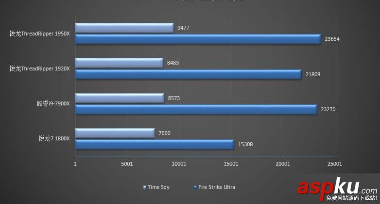 1950X,1920X,哪个好,Ryzen