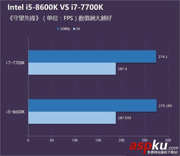 i5-8600K,i7-7700