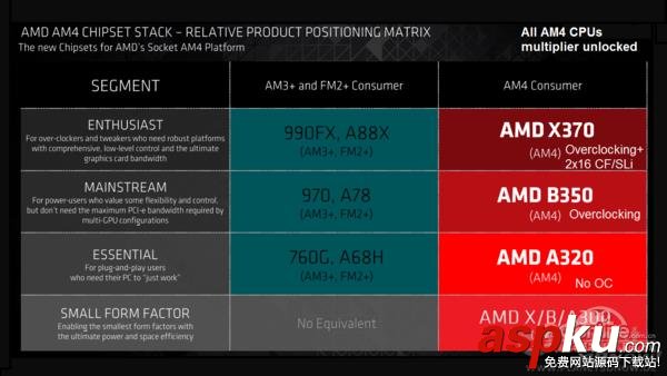 AMD,Ryzen,处理器