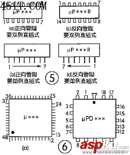 IC,管脚