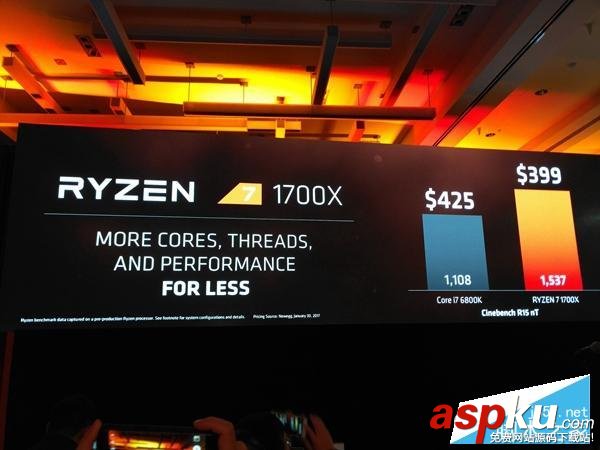 锐龙,AMD,Ryzen,intel对比,i7,英特尔,Ryzen性能评测