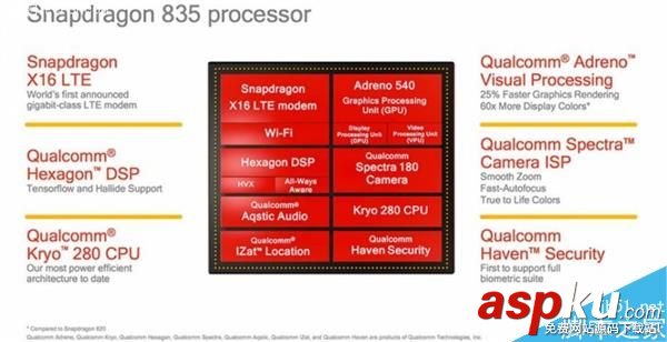 骁龙835,骁龙820