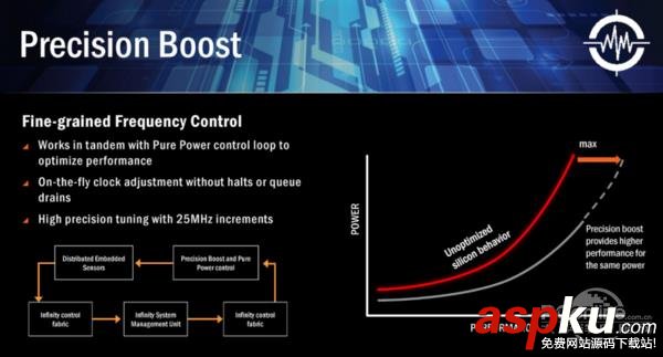 AMD,Ryzen,处理器