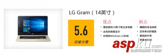 lg,gram,14参数,14评测