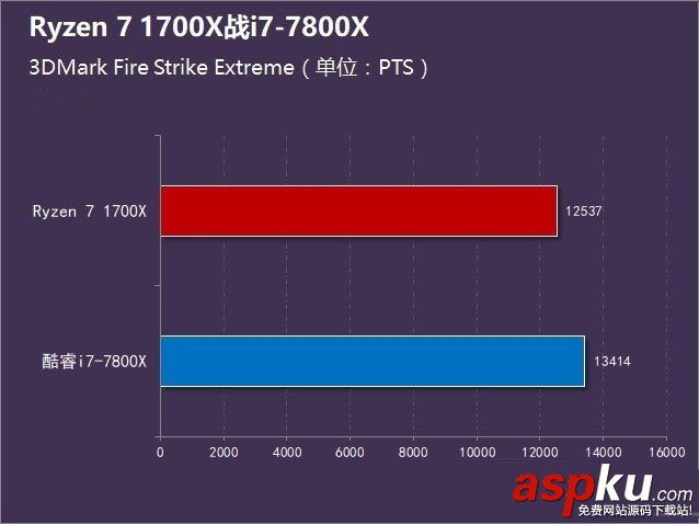 R7-1700X和i7-7800X哪个好,R7-1700X对比i7-7800X,R7-1700X与i7-7