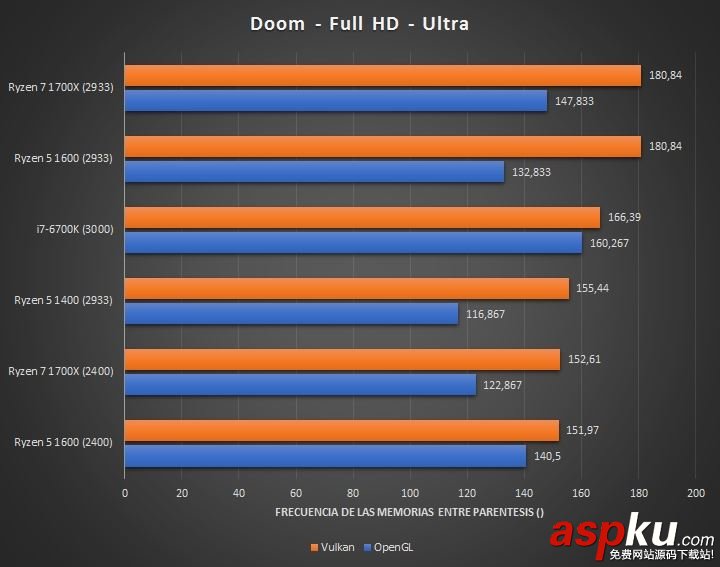 四核,AMD,Ryzen5,Intel,i3,酷睿i5