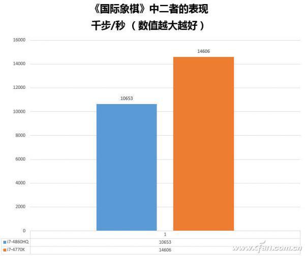 有关CPU选购的几大误区介绍