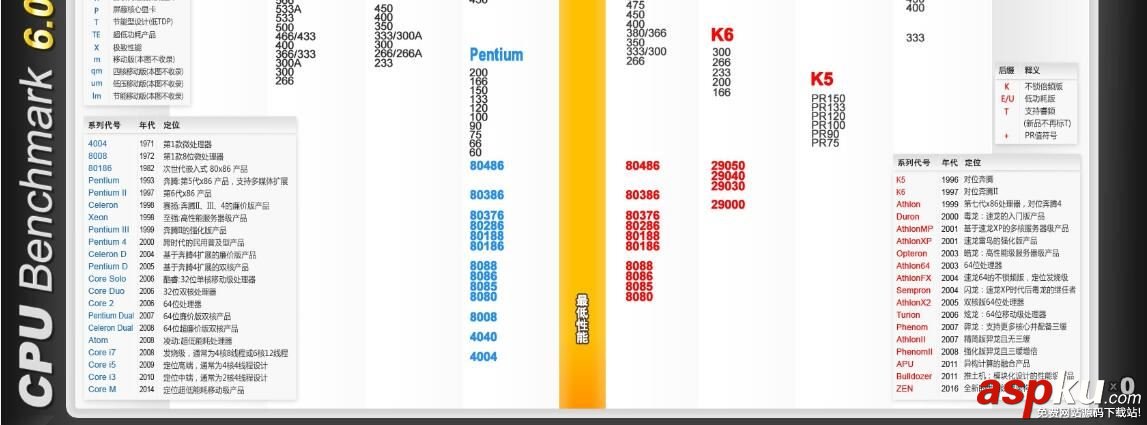 CPU天梯图,CPU性能,2016CPU天梯图