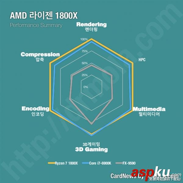 Ryzen,处理器