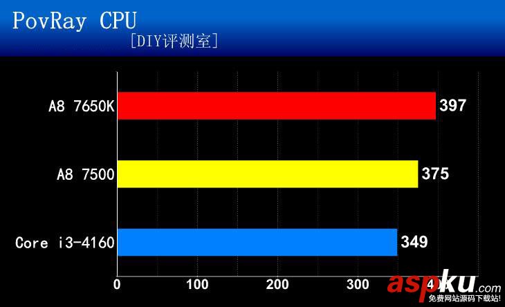 APU,AMD,CPU,A8-7500