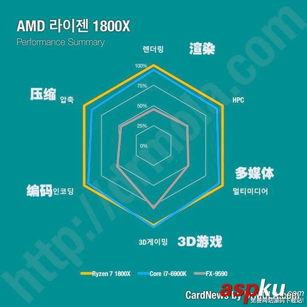 Ryzen,处理器