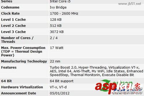 Intel(英特尔) 酷睿i5 3317U和Intel(英特尔) 酷睿i5 2467M哪个好