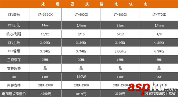 处理器,AMD,CPU