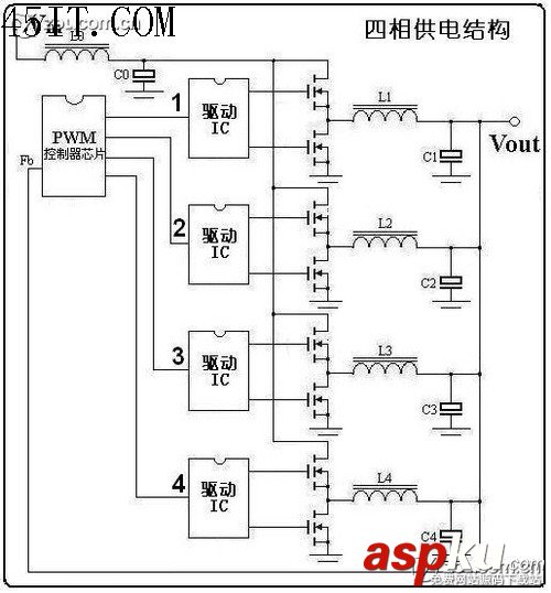 CPU供电电路基本常识