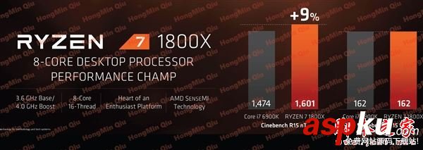 amd,ryzen,售价,ryzen处理器,上市