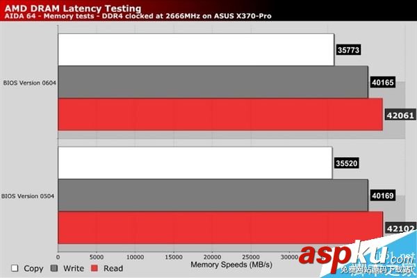 AMD,BIOS,Ryzen处理器