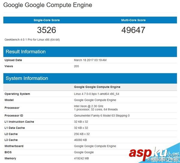 XeonE5,32核心,64线程,跑分