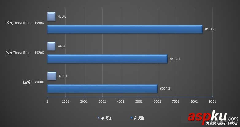 1950X,1920X,哪个好,Ryzen