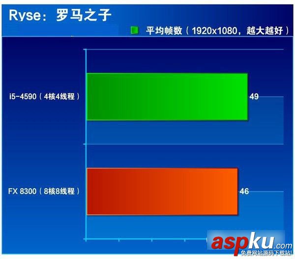 i5 4590,FX 8300