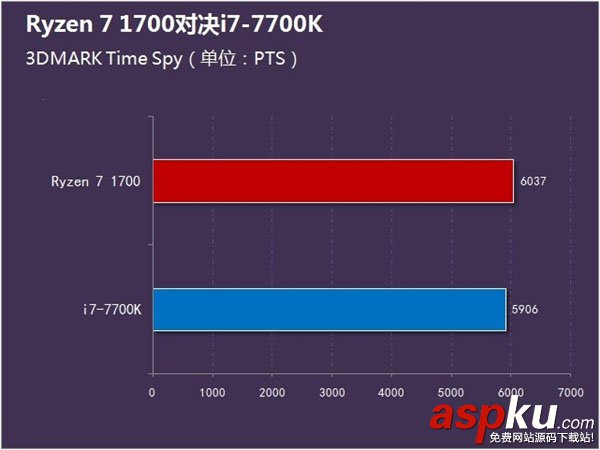 ryzen1700,i77700k