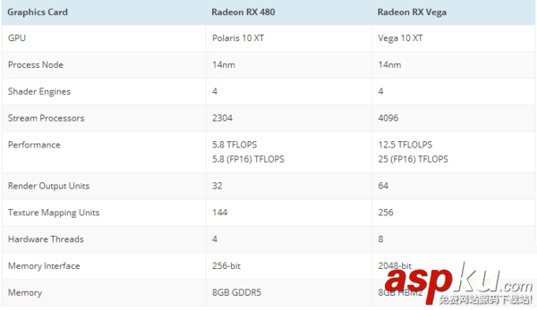 AMD,显卡,双路470交火,Vega