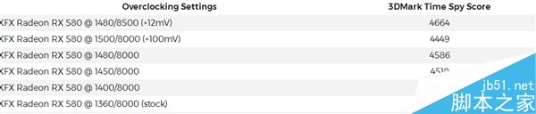 RX580,跑分,超频,AMD