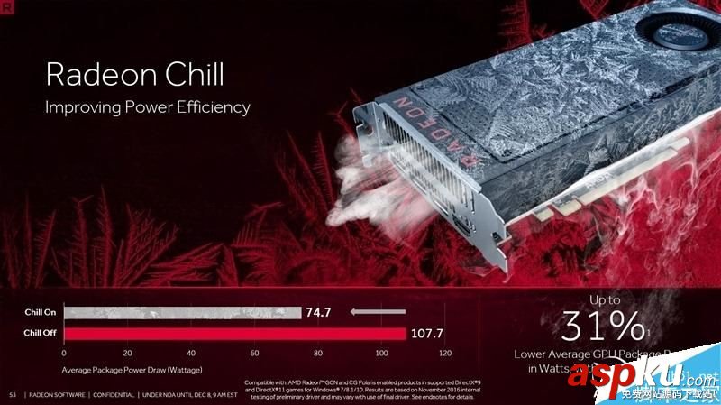 AMD,Radeon,Crimson,ReLive,显卡驱动