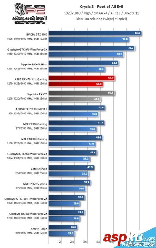 AMD,RX460,显卡