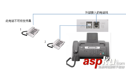 传真机接分机,传真机电话线怎么接,传真机和电话怎么连接传真