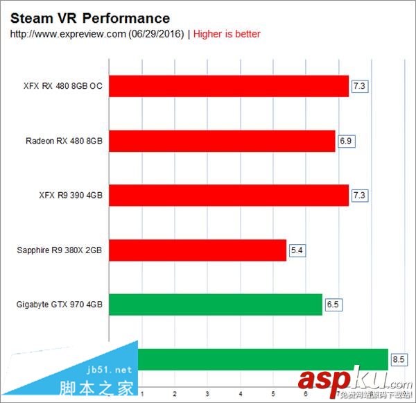 AMD,RX480,GTX980,GTX760,rx480显卡