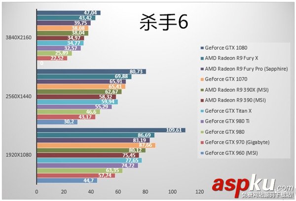 GTX1070显卡,GTX1070跑分,GTX1070游戏实测