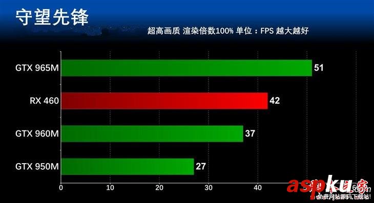 游戏本,显卡性能,显卡价位,笔记本显卡