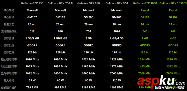 英伟达,NVIDIA,GeForce,GTX1050,GTX1050ti,显卡评测