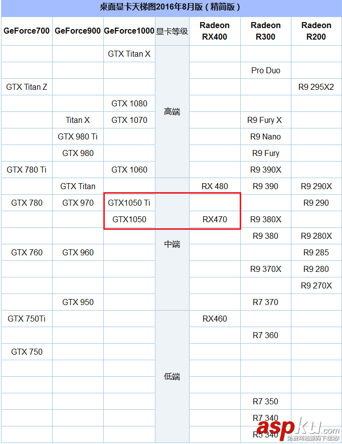 GTX1050,显卡,GTX1050性能