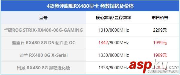 非公版RX480显卡对比,非公RX480显卡对比,RX480显卡哪款好