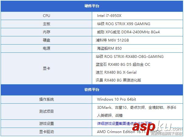 非公版RX480显卡对比,非公RX480显卡对比,RX480显卡哪款好