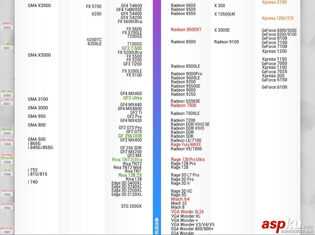 显卡天梯图,显卡性能天梯图,显卡