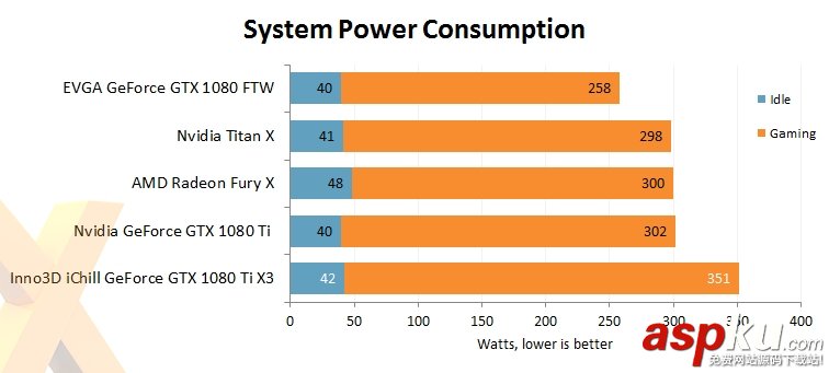 映众,华硕,GTX1080Ti,GTX1080Ti评测